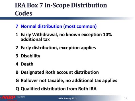 box 7 199 distribution codes|ira normal distribution 7.